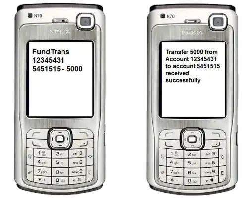 sms solution