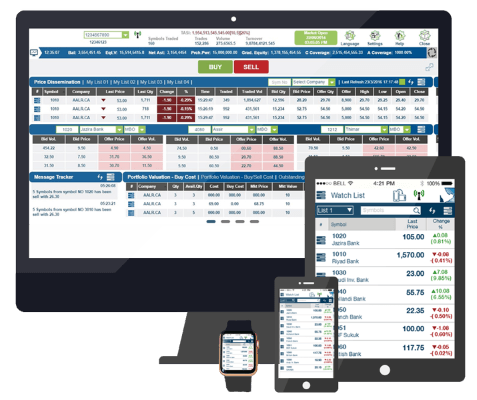 omnichannel trading solution omnichannel trading solution