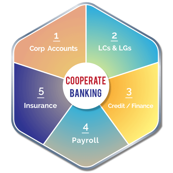 Cooperate Banking