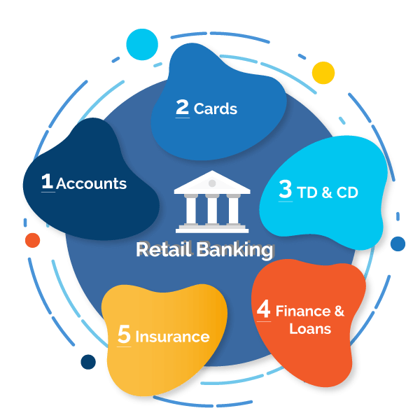 Retail Banking