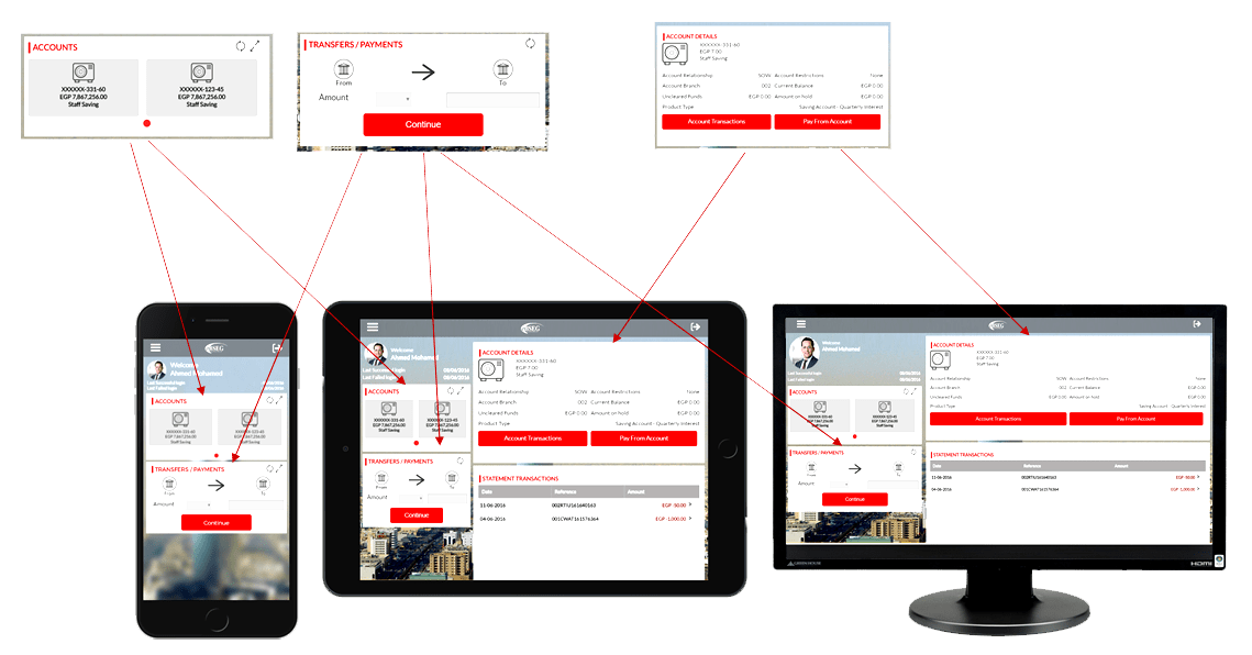 unified omichannel solution